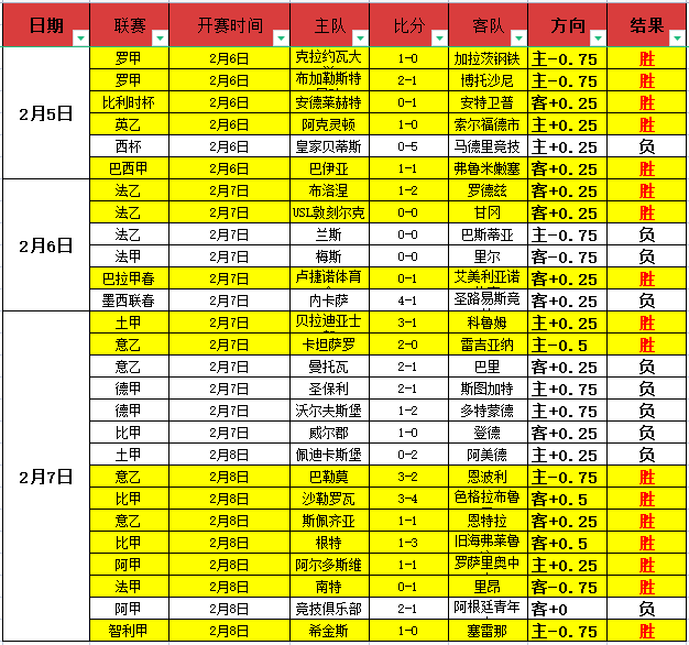 吴艳妮展望,突破为重,往昔冠军成,百家乐网站,百家乐官网,百家乐平台,在线百家乐,真人百家乐,百家乐投注,百家乐直播
