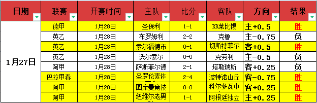 五战全胜风,云再起,主队攻防漏,百家乐网站,百家乐官网,百家乐平台,在线百家乐,真人百家乐,百家乐投注,百家乐直播