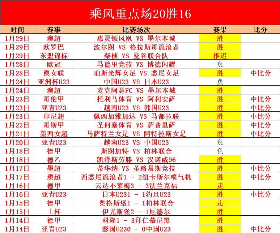 大乐透期号,专家推荐,客场疲软顽,百家乐网站,百家乐官网,百家乐平台,在线百家乐,真人百家乐,百家乐投注,百家乐直播