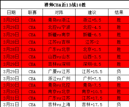 大乐透期号,专家稳激推,剧本分析,百家乐网站,百家乐官网,百家乐平台,在线百家乐,真人百家乐,百家乐投注,百家乐直播
