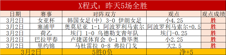 年中国健儿,荣获,项世界冠军,百家乐网站,百家乐官网,百家乐平台,在线百家乐,真人百家乐,百家乐投注,百家乐直播