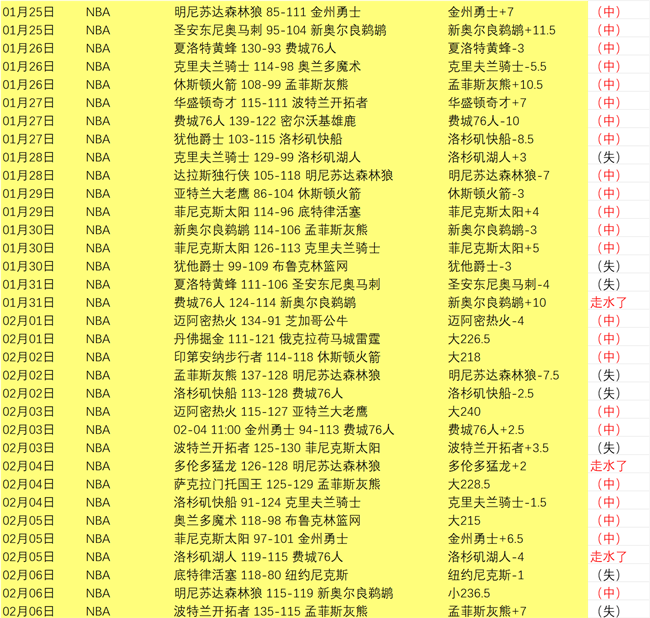 双色球,期彩妹精准,预测,百家乐网站,百家乐官网,百家乐平台,在线百家乐,真人百家乐,百家乐投注,百家乐直播