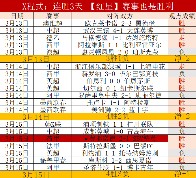考辛斯认为,拉梅洛,鲍尔跻身联,百家乐网站,百家乐官网,百家乐平台,在线百家乐,真人百家乐,百家乐投注,百家乐直播