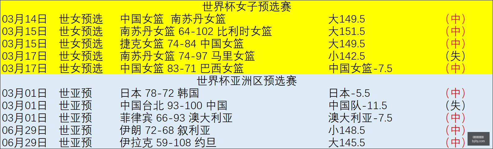 世亚预激战,波斯雄狮主,场挑战叙利,百家乐网站,百家乐官网,百家乐平台,在线百家乐,真人百家乐,百家乐投注,百家乐直播