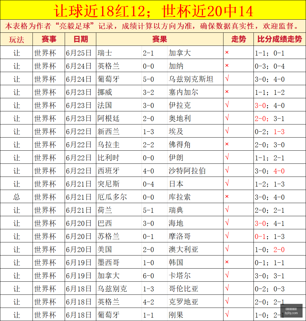 洛杉矶早场,对决,美预备队强,百家乐网站,百家乐官网,百家乐平台,在线百家乐,真人百家乐,百家乐投注,百家乐直播