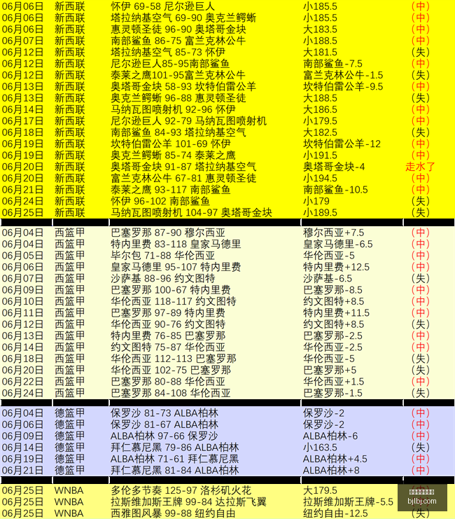 芬超焦点,拉赫蒂能否,突破,百家乐网站,百家乐官网,百家乐平台,在线百家乐,真人百家乐,百家乐投注,百家乐直播