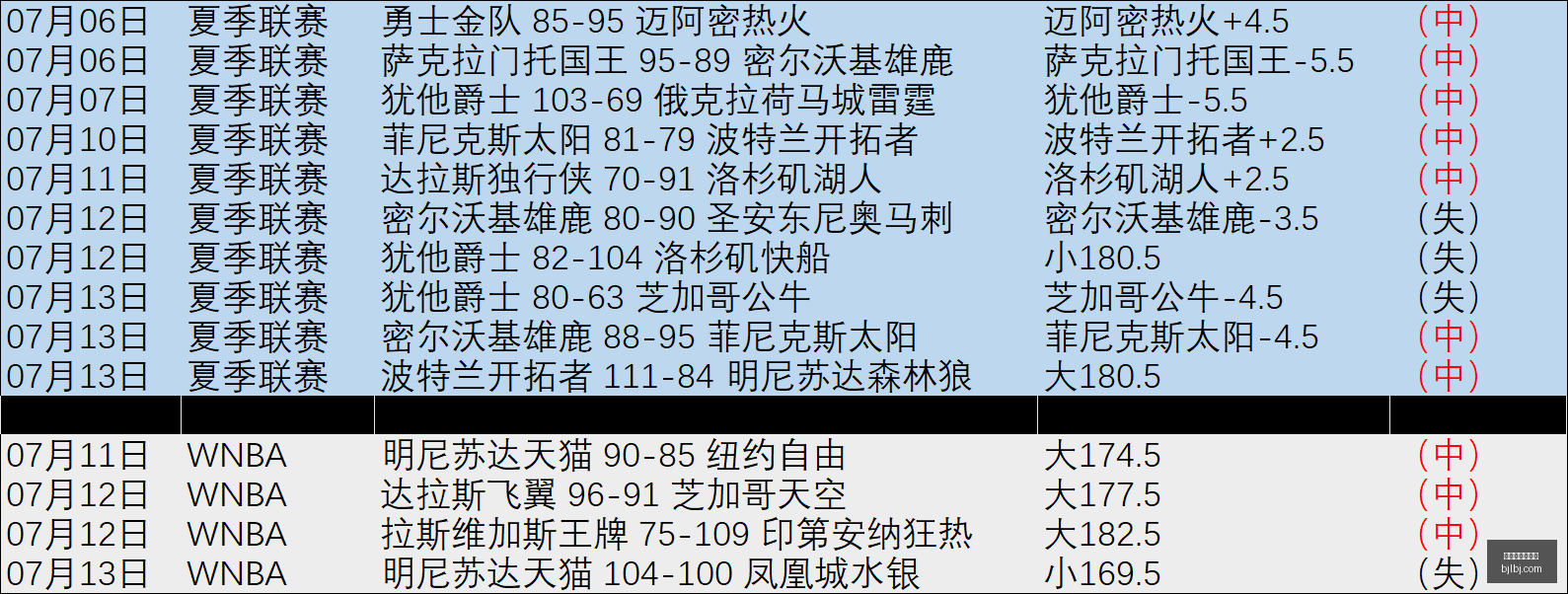 视角,阿森纳实战,训练,百家乐网站,百家乐官网,百家乐平台,在线百家乐,真人百家乐,百家乐投注,百家乐直播