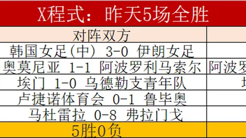2025年中国健儿荣获194项世界冠军，创历史新高——央视新闻客户端独家发布