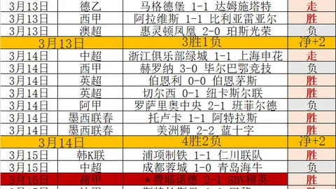 考辛斯认为拉梅洛-鲍尔跻身联盟前五控卫，排名超利拉德居前列